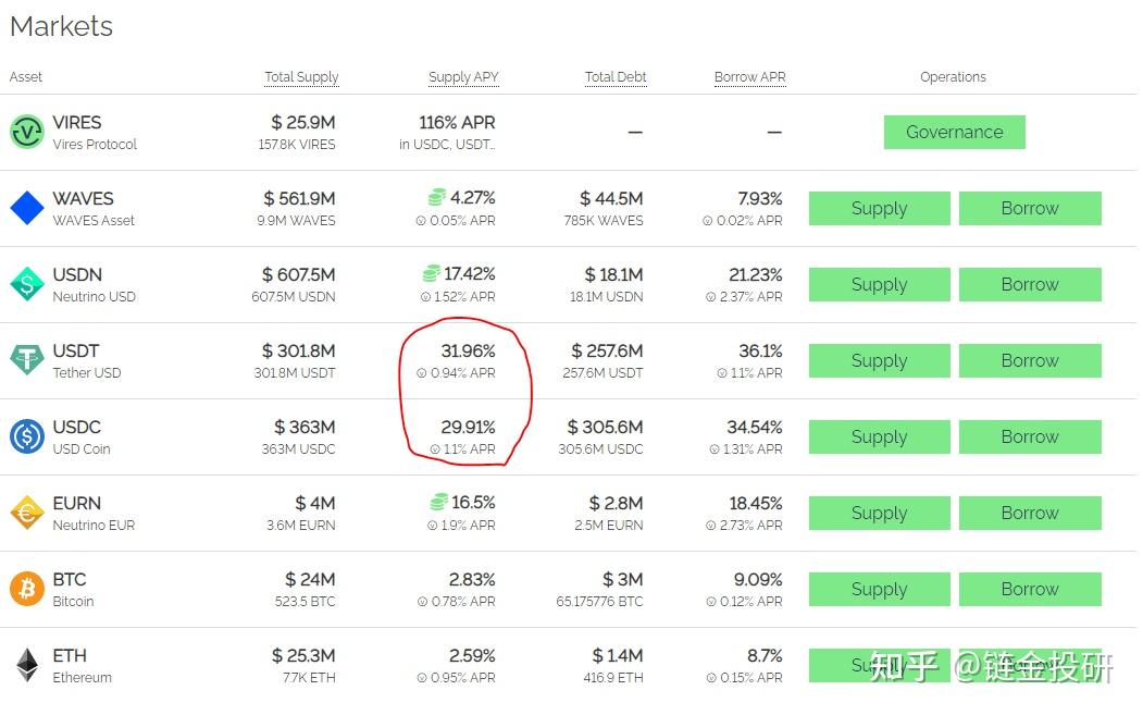 关于UNI投资骗局被揭发，已有超币安人被骗！！的信息